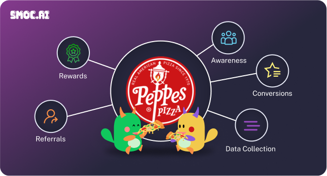 The Winning Recipe for Peppes Pizza's Digital Success with SMOC.AI