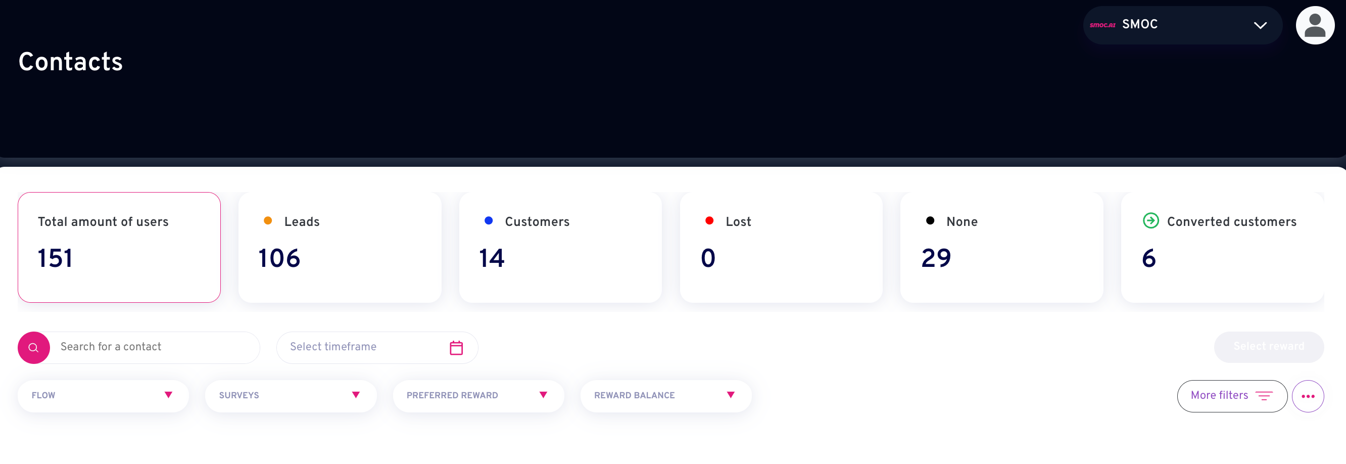 Getting the Most Out of Your Contact List