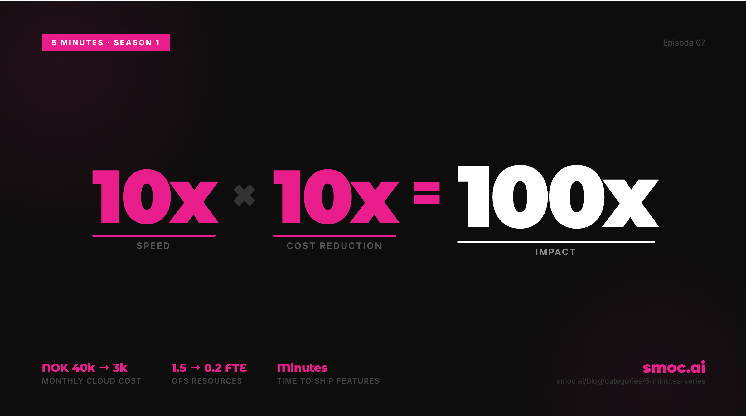 5 minutes - We Rebuilt SMOC's Architecture. The Result Isn't 2x Better. It's 100x.