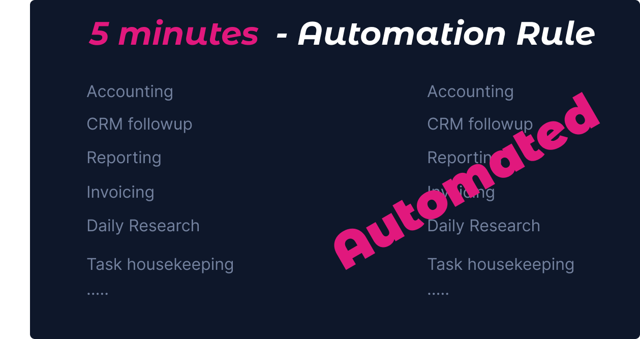 5 Minutes - 3: The Automation Rule: How I'm Eliminating Half My Workday with AI