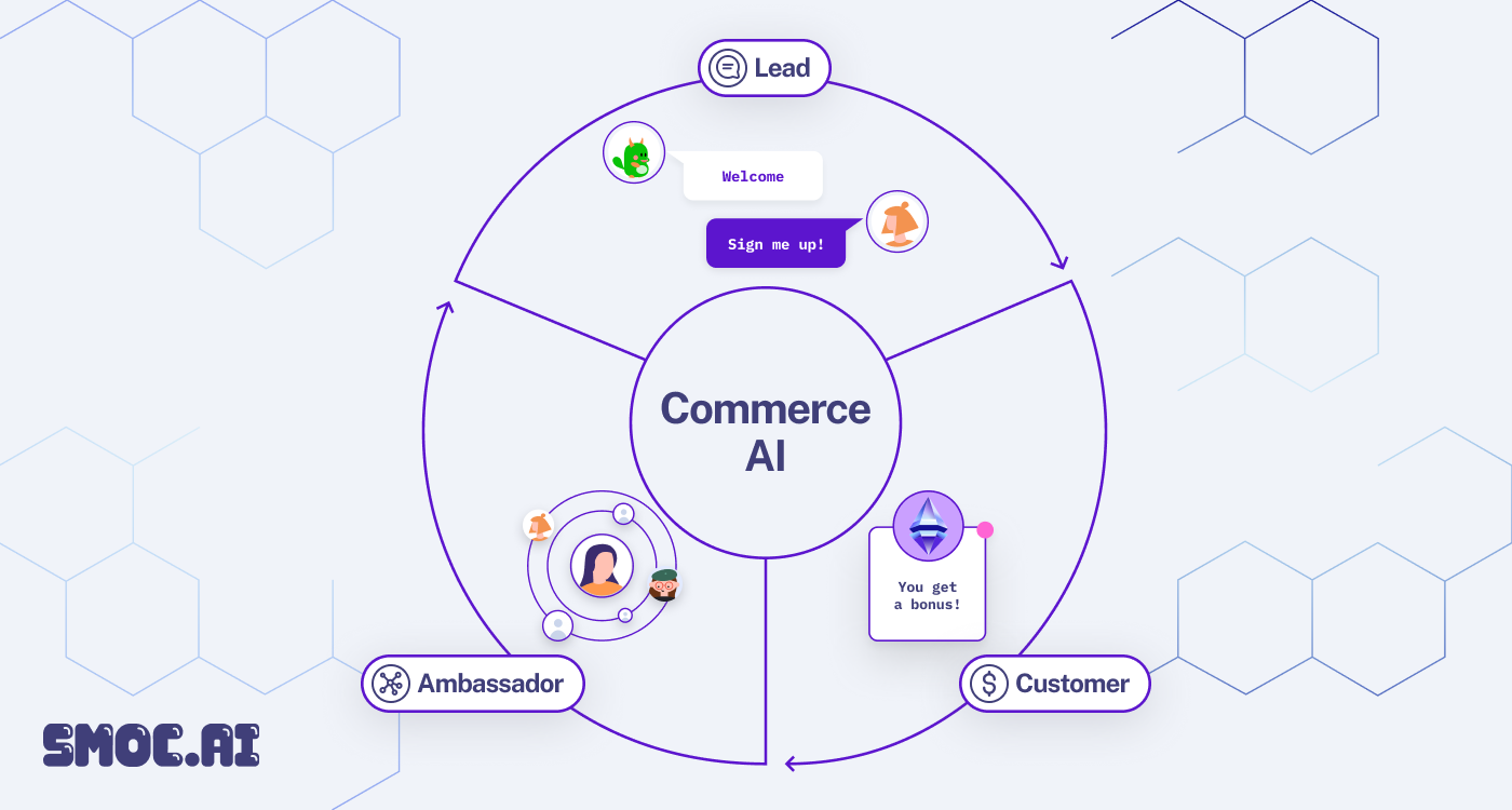 A Commerce AI that performs like your best sales reps