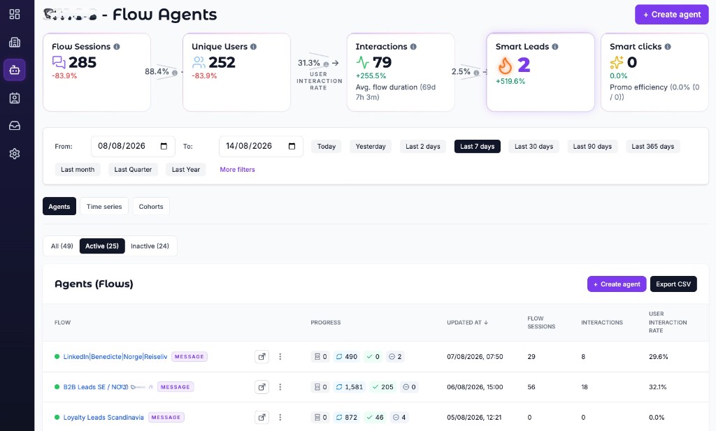 SMOC Console Agents analytics showing web and LinkedIn agent performance
