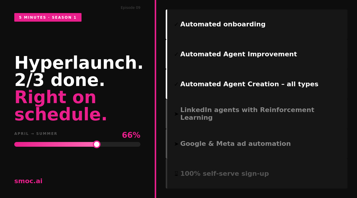 Hyperlaunch: Two Thirds of the Way to the 5-Minute Goal – And Right on Schedule