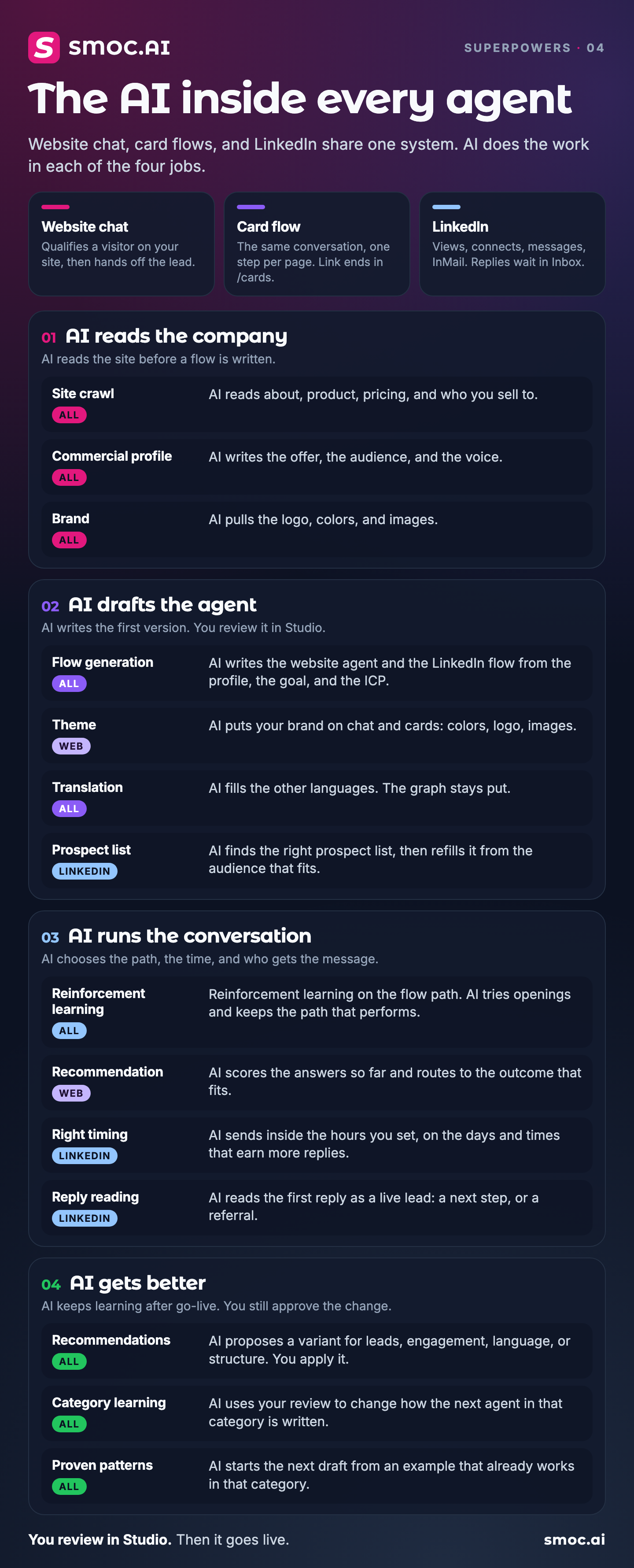 Superpowers - 4: The Map of Every AI Inside an Agent.